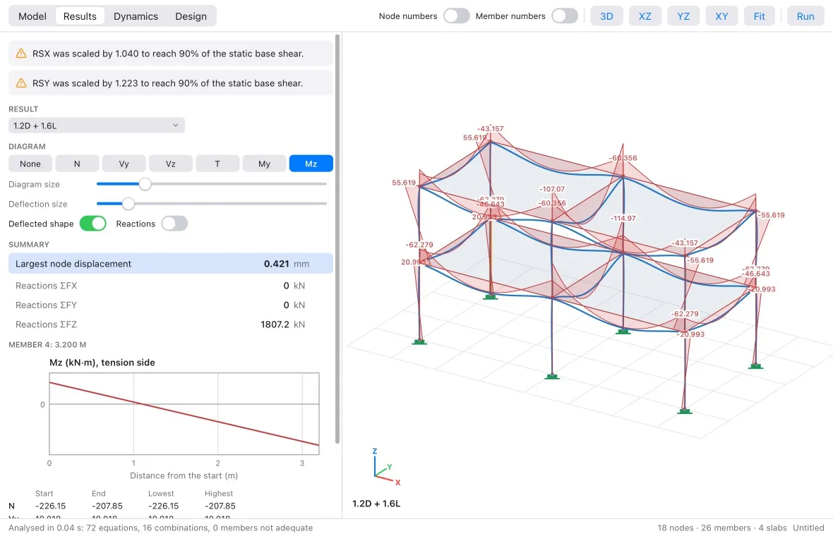 Girder showing a three-dimensional frame with its bending moment diagrams