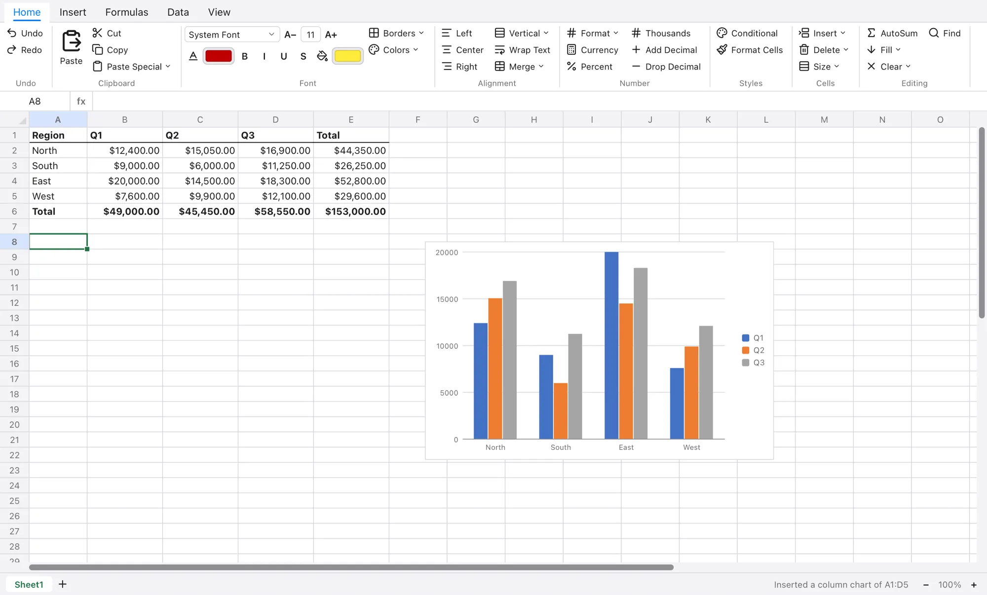 Tally showing a sales table with totals and a column chart
